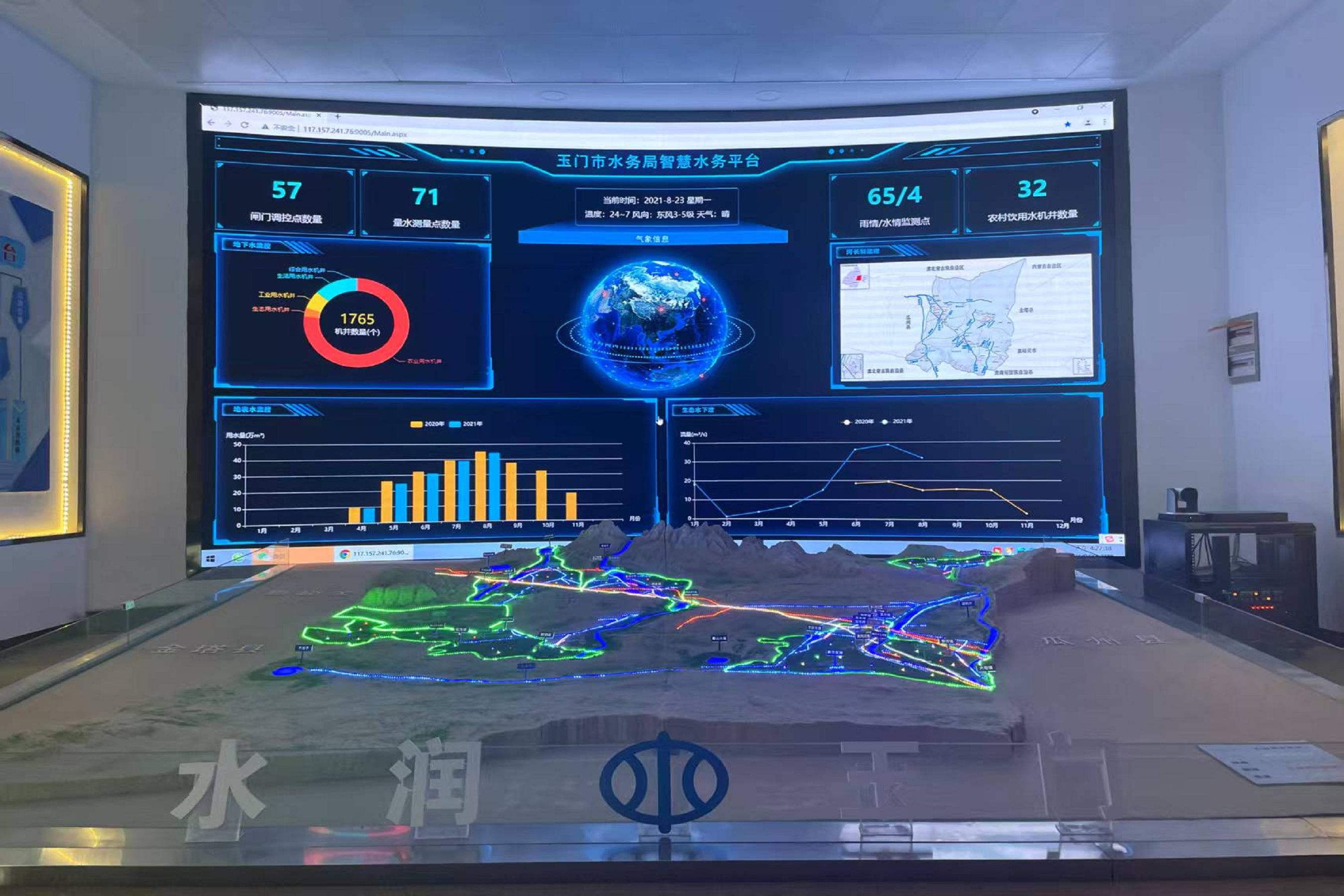 ハイドロロジカルモニタリングスマートミミック画面