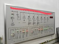 Industrial Power Dispatch LED Mimic Panel