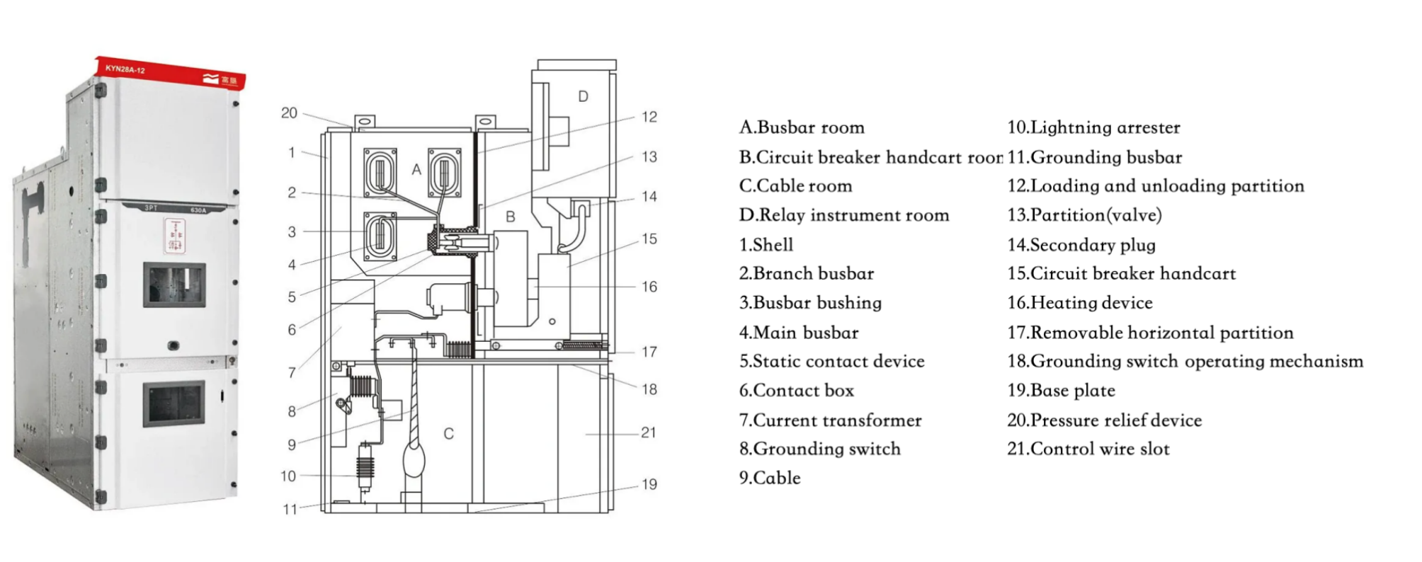Sơ đồ cấu trúc thiết bị đóng cắt