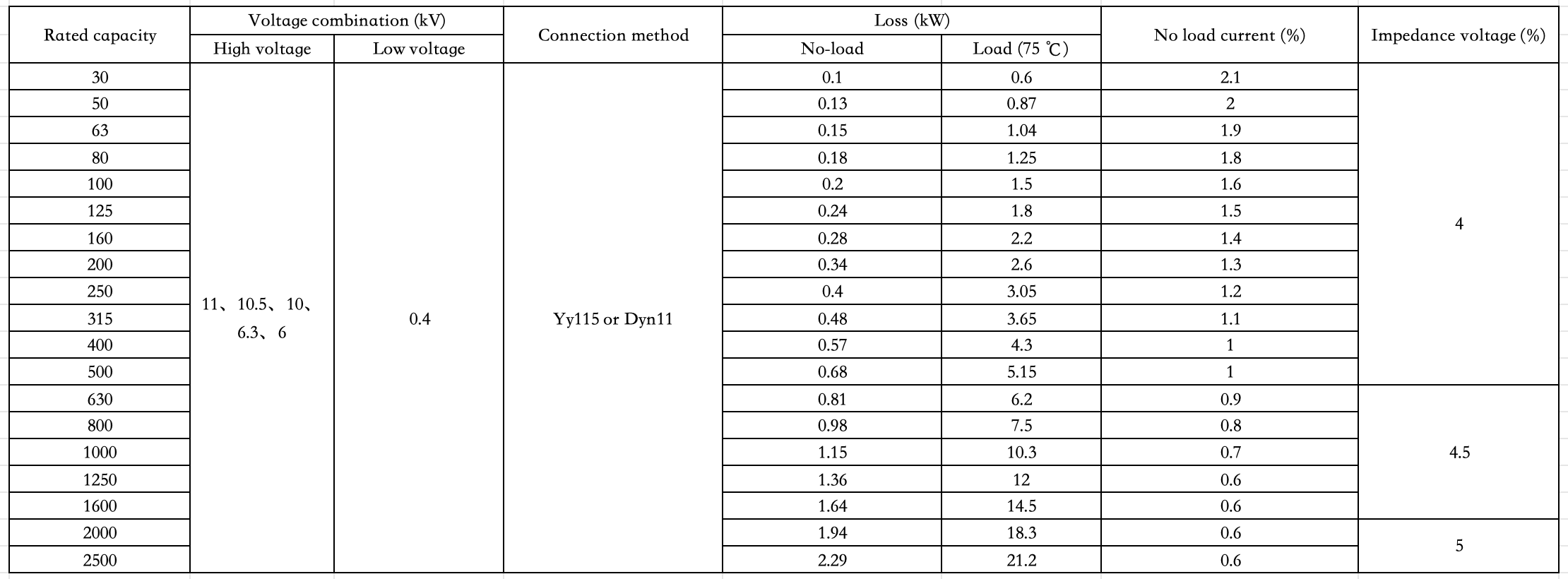 ข้อมูลจำเพาะทางเทคนิค