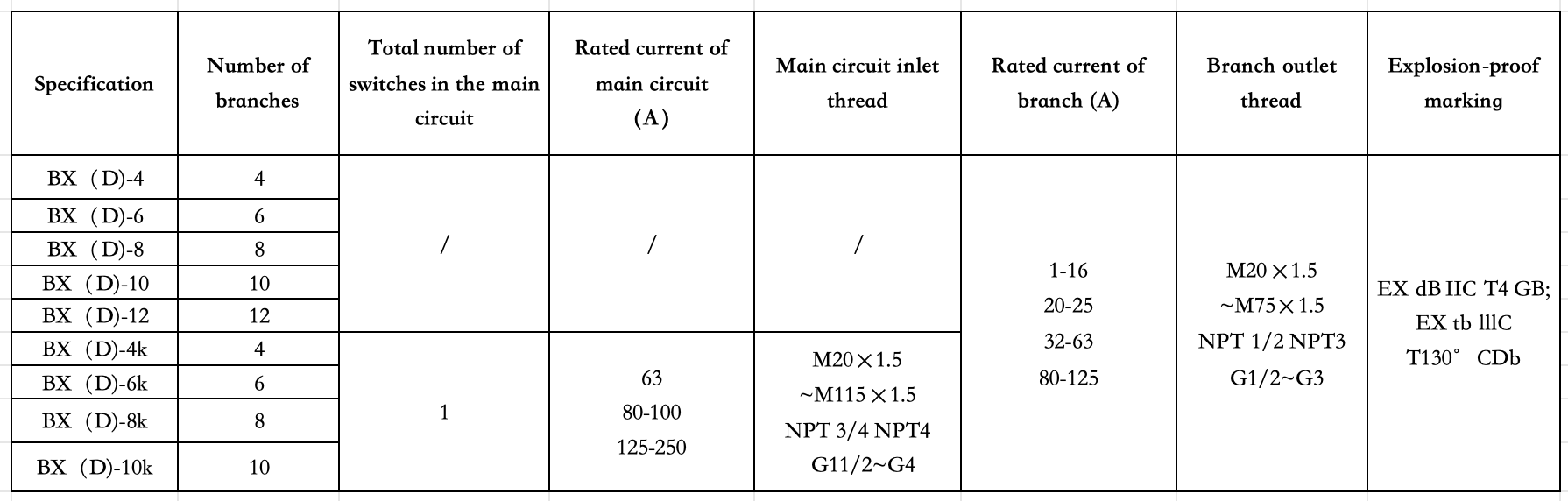 ข้อกำหนดทางเทคนิค