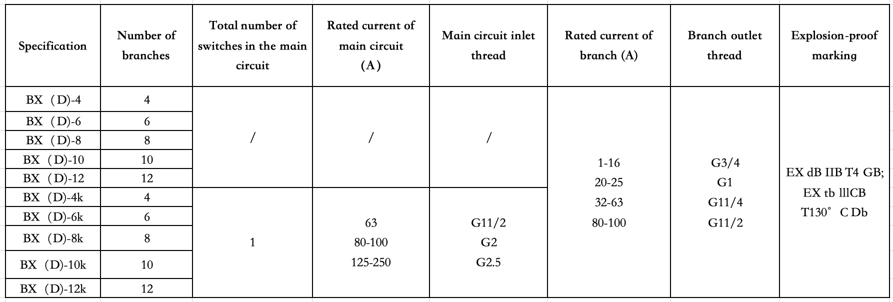 ข้อมูลจำเพาะทางเทคนิค