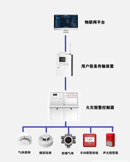 Sistem Alarm Interkoneksi Video Komersial